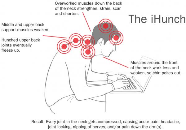 Image explaining the iHunch